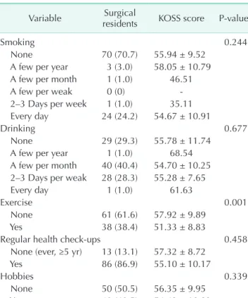Table 3. Lifestyle variables and comparison of KOSS score Variable Surgical 