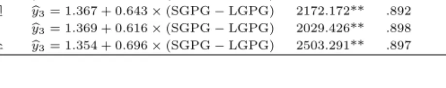 표 2.6 SGPG-LGPG를 이용한 회귀분석 (*p<.05, **p<.01) 리그 적합된 회귀식 F R 2 adj − R 2 잉글랜드 y b 3 = 1.366 + 0.644 × (SGPG − LGPG) 5660.133** .910 .910 이탈리아 y b 3 = 1.352 + 0.688 × (SGPG − LGPG) 3107.343** .925 .924 스페인 y b 3 = 1.367 + 0.643 × (SGPG − LGPG) 2172.172*