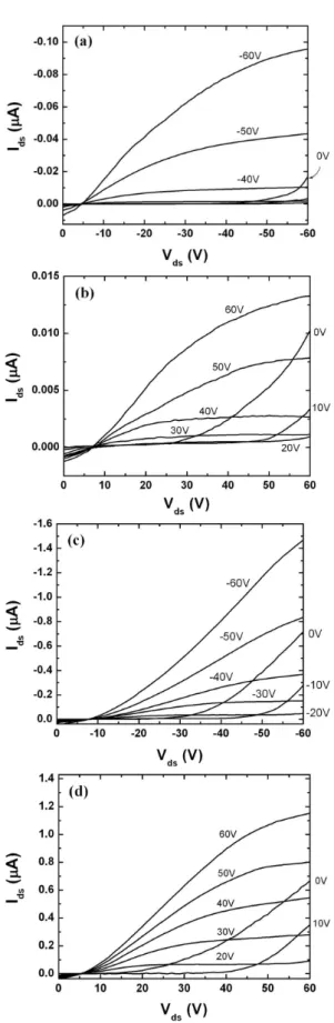 Fig. 7. (Color online) AFM surface morphology of P3HT-PCBM thin films.
