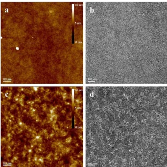 Fig. 9. (Color online) (a) Transport characteristics and (b) hole and electron mobilities of the bipolar OTFTs fabricated without ODT additive with various PCPDTBT:PC 71 BM ratios