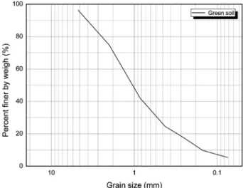 Fig. 1. Device of an artificial rainfall tests