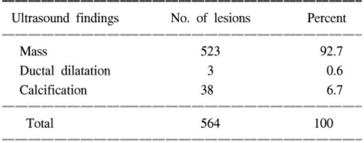 Table  7.  Accuracy  of  mammotome  biopsy