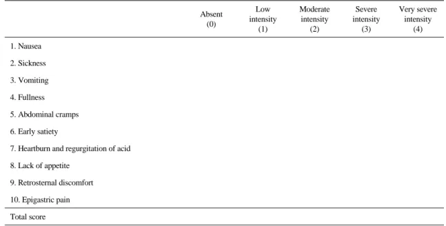 Table 3.  Gastrointestinal  Symptom  Questionnaire 19-21) Absent (0) Low  intensity (1) Moderate intensity(2) Severe  intensity(3) Very severe intensity(4) 1