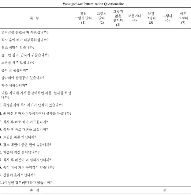 Table 6.  Pyeongwi-san(pingwei-san)  Patternization  Questionnaire 26)