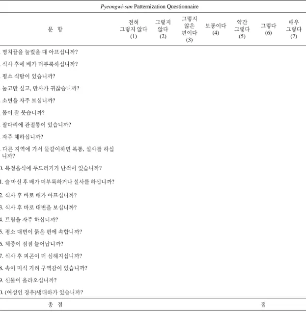 Table 6.  Pyeongwi-san(pingwei-san)  Patternization  Questionnaire 26)