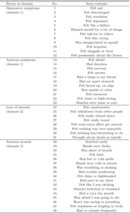 Table 2.2 Item contents in each domain