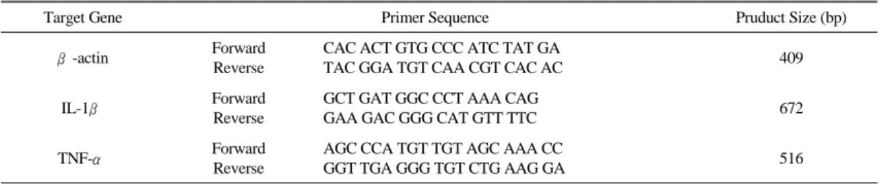 Table 2.  Primer  Sequences