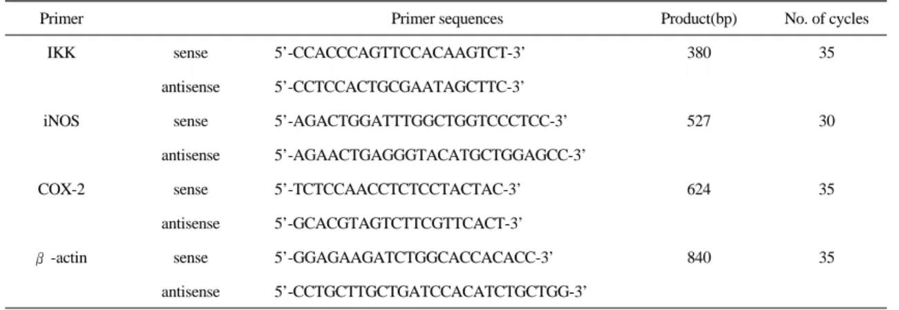 Table 4.  Primer  of  IKK,  COX-2,  iNOS  and  β-actin  mRNA