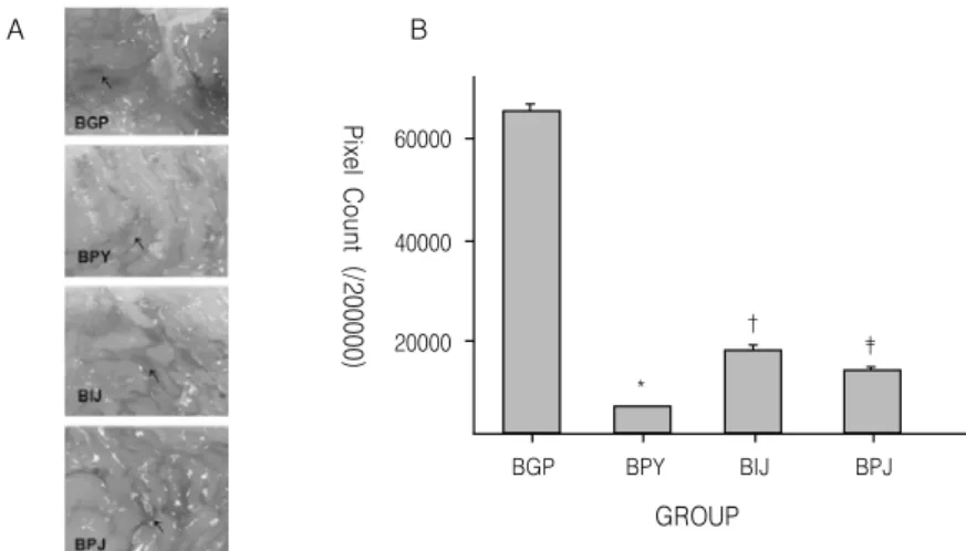 Fig. 1.  Mitigative  effect  of  hemorrhagic  erosion