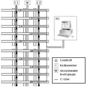 Table 6. Dimension of tensile anchor