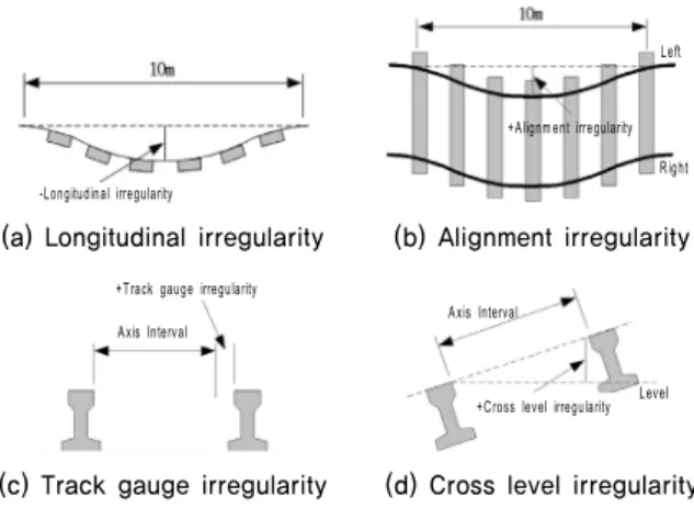 Table 5. Subsidence and differential settlement allowance Description Maximum subsidence Differential settlement
