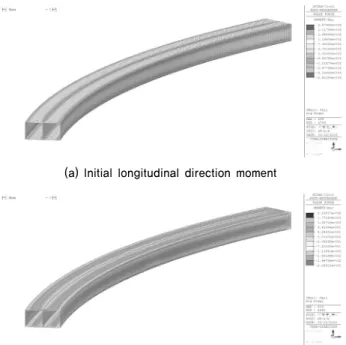 Fig. 20. 3D Stability assessment section