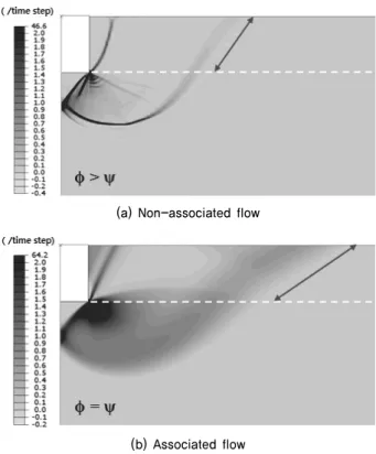 Fig. 10. Contour of shear strain increment at failure for embedded  foundation (  =35°)