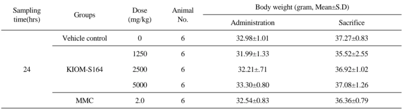 Table 7.  Body  Weights  of  Animals  in  Micronucleus  Assay