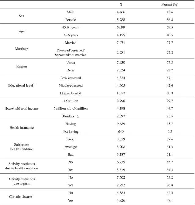Table 1.  Demographic  Characteristics  of  Respondents