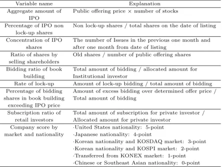 Table 4.2 Input variables for prediction models
