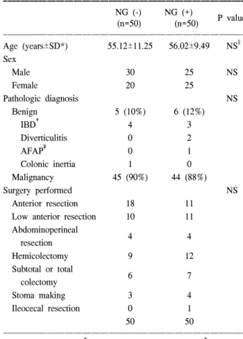 Table  1.  Comparability  between  the  groups