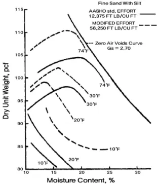 Fig. 1. Two dimensional schematic of the frozen sand (Ting, 1981)