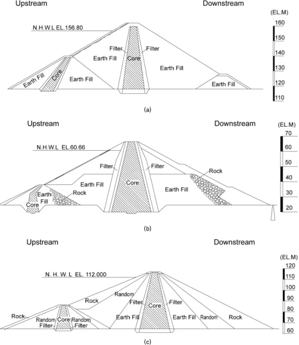 Fig. 1. Standard cross sections for the dams to be discussed in this study. (a) A dam, (b) B dam, (c) C dam