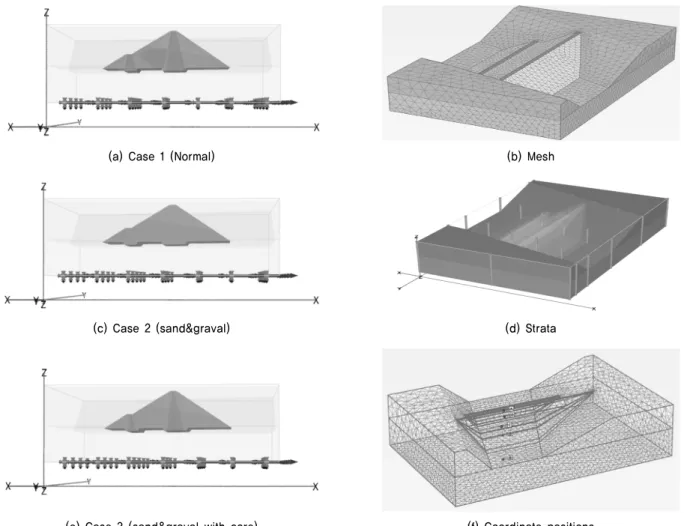 Table 1. Engineering properties 