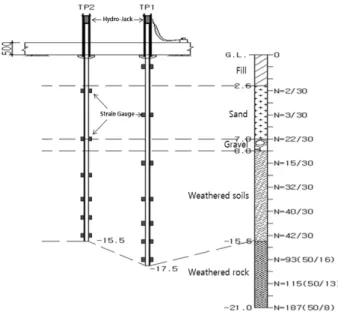 Table 2. Details of static load test of the pressure penetrating steel pipe pile