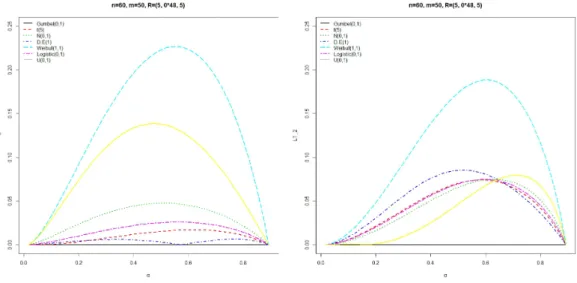 Figure 3.1 The new graphical method for goodness-of-fit test 4. 모의 실험과 실제 사례 분석 4.1. 모의 실험 ᄋ ᅱᄋ ᅴ 저 ᆯᄋ ᅦᄉ ᅥ ᄉ ᅢ롭 ᄀ ᅦ ᄌ ᅦ아 ᆫ하 ᆫ 저 ᆨ하 ᆸᄃ ᅩ 통 ᄀ ᅨ랴 ᆼ이 ᆫ LT 1 ᄀ ᅪ LT 2 ᄋ ᅴ 거 ᆷ저 ᆼ려 ᆨ을 펴 ᆼᄀ ᅡᄒ ᅡᄀ ᅵ ᄋ ᅱᄒ ᅢ 몬 ᄐ ᅦᄏ ᅡ를 ᄅ ᅩ ᄆ ᅩ의 시