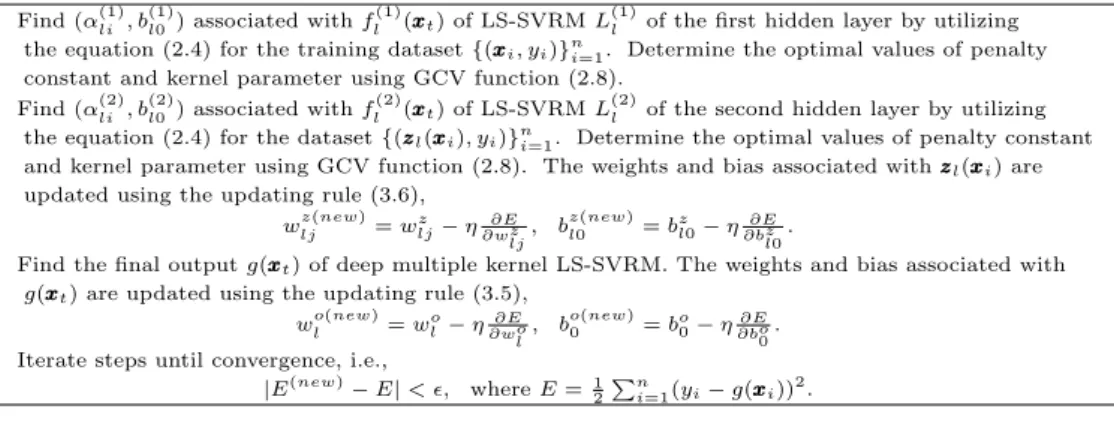 Table 3.1 Algorithm of deep multiple kernel LS-SVRM