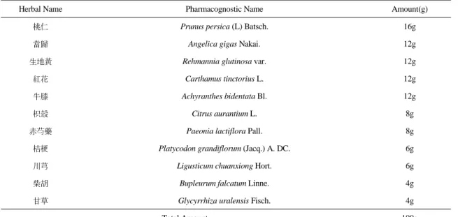 Table 1.  Composition  of  Hyeolbuchukeo-tang(血府逐瘀湯)