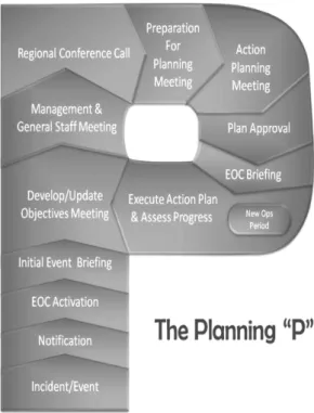 Fig. 7. Relation of managing department with interagency