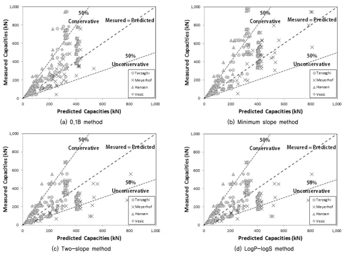 Fig. 1. Resistance bias factor estimation