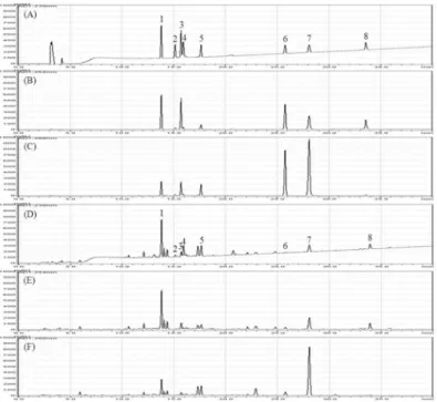 Fig. 2.  HPLC  chromatogram  of  the  standard  mixture  of  eight  components  with  detection  at  230  nm  (A),  254  nm  (B),  and  280  nm  (C),  Galgeun-tang  sample  at  230  nm  (D),  254  nm  (E),  and  280  nm  (D)