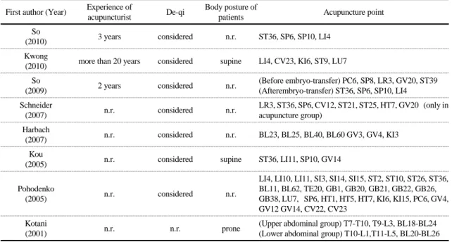 Table 3.  Summary  of  Acupuncture  Treatment  Administrated  in  Each  Trial