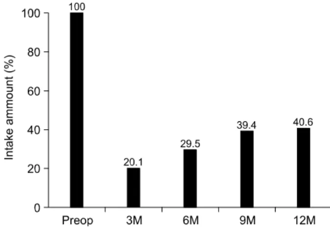Table  2.  Postoperative  complication