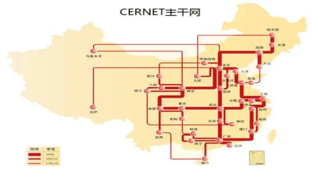 [그림 2-3-3-1] CERNET 망구성도