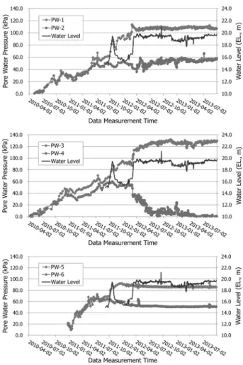 Fig. 9. Detection of noise faults in artificial data by LLSE method
