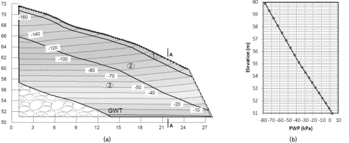 Fig. 8. (a) Distribution of PWP in normal conditions (without rainfall); (b) Distribution of PWP with depth through A - A sectionby SEEP/W in step 1
