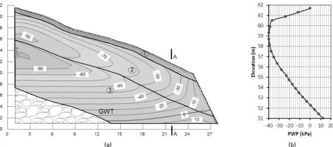 Fig. 9. (a) Distribution of PWP after 60h of the rainstorm 2006 event simulated by SEEP/W; (b) Distribution of PWP along the A - A section