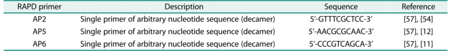Table 2. RAPD primers used in this study.