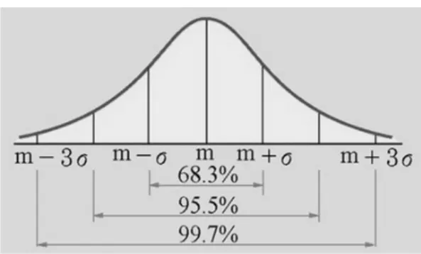 Table 1. Number of borehole and number of borehole per unit  area of the selected area