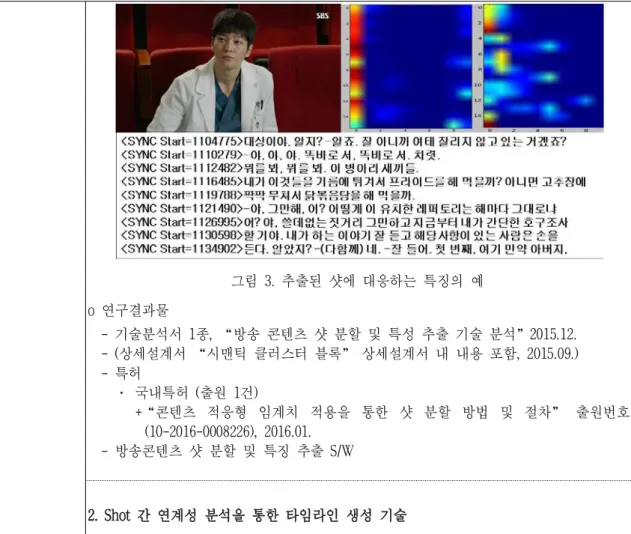 그림 3. 추출된 샷에 대응하는 특징의 예 o 연구결과물 기술분석서 종 방송 콘텐츠 샷 분할 및 특성 추출 기술 분석-1 , “ ”2015.12. 상세설계서 시맨틱 클러스터 블록 상세설계서 내 내용 포함- (“” , 2015.09.) 특허 -국내특허 출원 건·( 1 ) 콘텐츠 적응형 임계치 적용을 통한 샷 분할 방법 및 절차 출원번호+“” (10-2016-0008226), 2016.01