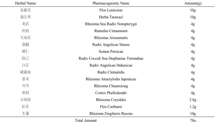Table 1.  Composition of Sopunghwalhyeol-tang