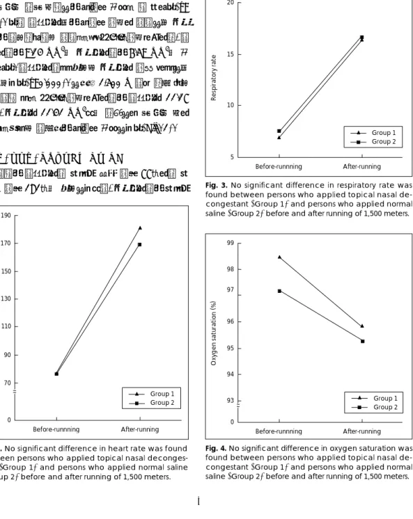 Fig. 4. No significant difference in oxygen saturation was found between persons who applied topical nasal  de-congestant (Group 1) and persons who applied normal saline (Group 2) before and after running of 1,500 meters
