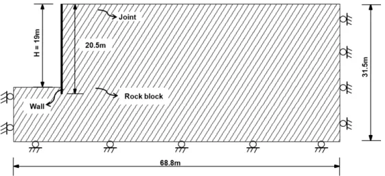 Fig. 4. Numerical modeling (a case of joint inclination angle of 60°)