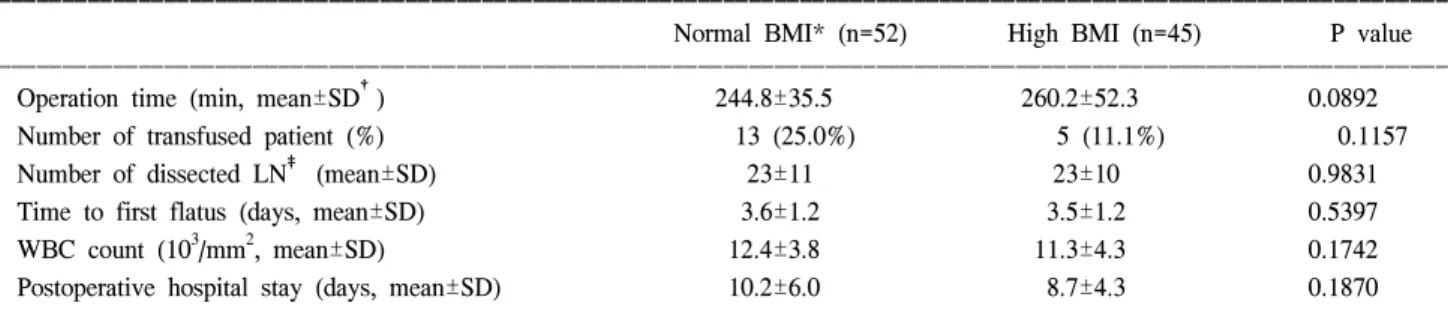 Table  1.  Patients’  characteristics