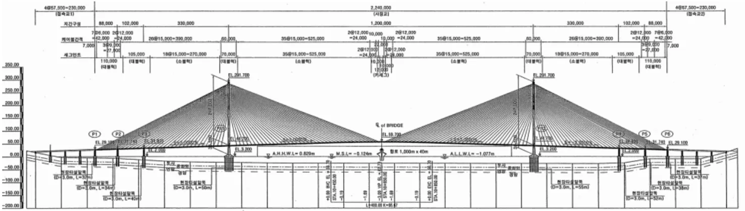Fig. 1. Prototype-designed super long span bridge (Seoyeong Engineering, 2012)법(허용응력 설계법, LRFD, 유로코드 설계법)으로 설계를 수행하고,  각각의 설계법에 대해서 비교･분석하였다.2