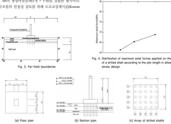 Fig. 3. Outline of a deep water depth composite foundation supporting the high rise pylon of a super long span bridge (unit : m) Fig