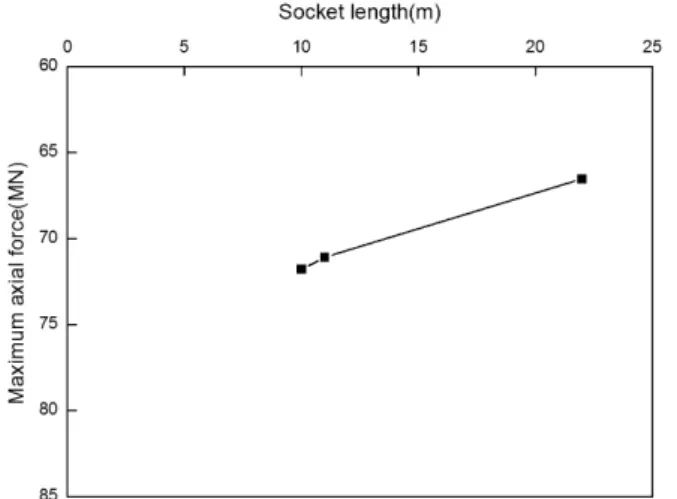 Fig. 10. Statistical coefficients for determining the 5 % and 50 %  fractiles with 95 % reliability (Andrew Bond and Andrew  Harris, 2008)