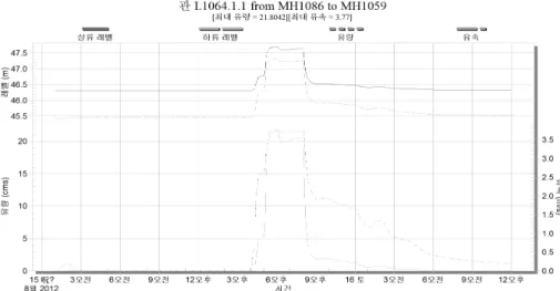 Fig. 11. Frequency analysis results