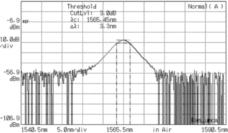 Fig. 5. Optical spectrum at 5 th harmonics.  . *3 á Ô Ð æ ¼ H Ti-Sapphire Y Us $ _  `O Û ¼ ìø Í4 ¤Ò¦ s  140 MHz s Ù ¼ Ð Ã Ðt  `O Û ¼_  ìø Í4 ¤Ò ¦`¦  Ð  &amp;ñ SX y  ´ú Æ Ò9   t FK ëß H F g$3 Ä » Y Us $ _  /B N l 
