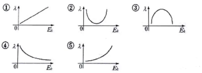 Fig. 7. The example III(05 school year No. 8) of College Scholastic Ability Test.